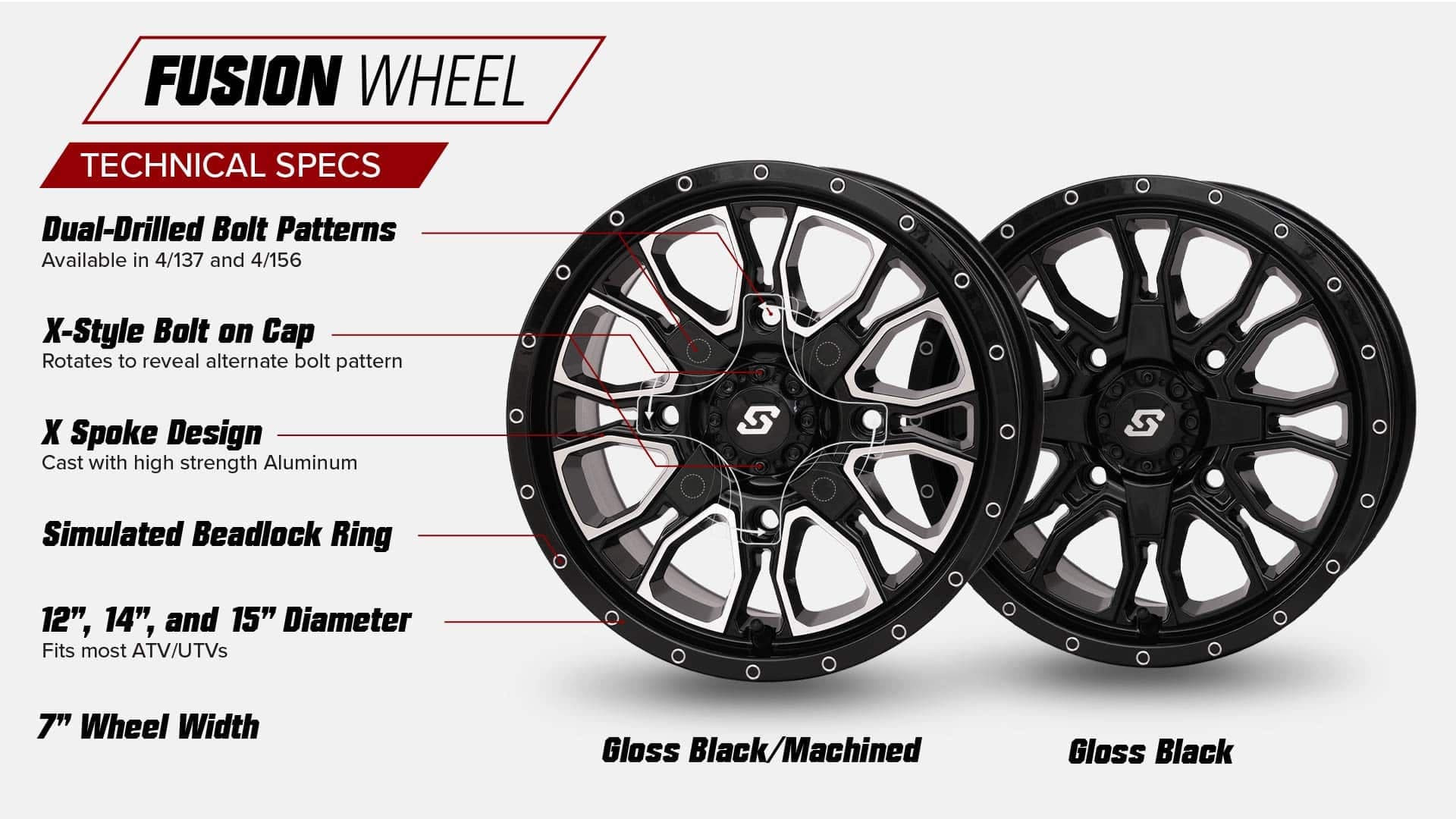 Sedona Tire & Wheel Launches Five New ATV/UTV Wheel Models for 2026
